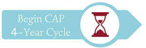 CAP 4 Year Cycle