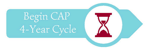 Begin CAP 4-year Cycle